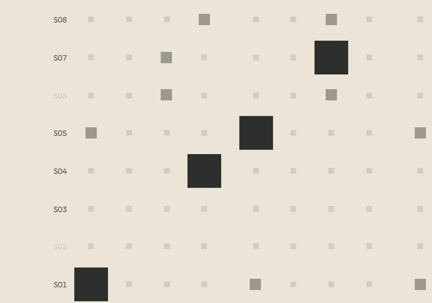 The grid on a sample layer: rows are labelled S01 to S08 instead of note names.